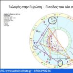 Φθινοπωρινή Ισημερία 2026 — Ινστιτούτο Αστρολογίας